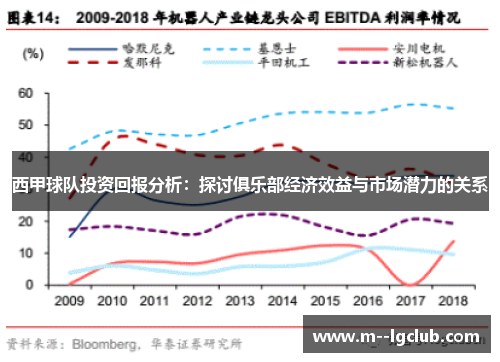 西甲球队投资回报分析：探讨俱乐部经济效益与市场潜力的关系
