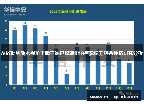 从数据到战术视角下哈兰德进攻端价值与影响力综合评估研究分析 从数据到战术视角下哈兰德进攻端价值与影响力综合评估研究分析