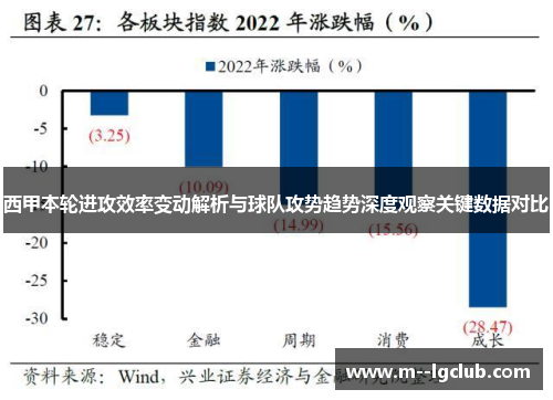 西甲本轮进攻效率变动解析与球队攻势趋势深度观察关键数据对比 西甲本轮进攻效率变动解析与球队攻势趋势深度观察关键数据对比