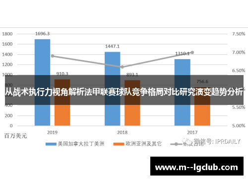 从战术执行力视角解析法甲联赛球队竞争格局对比研究演变趋势分析 从战术执行力视角解析法甲联赛球队竞争格局对比研究演变趋势分析