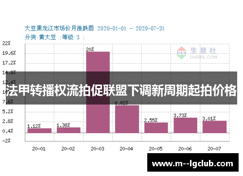 法甲转播权流拍促联盟下调新周期起拍价格 法甲转播权流拍促联盟下调新周期起拍价格